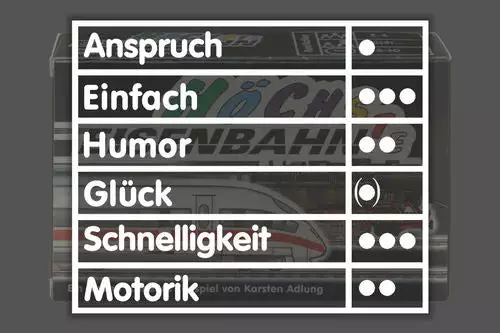 Adlung-Spiele Höchste Eisenbahn (Import) Board Games 2 Adlung-Spiele Höchste Eisenbahn (Import) Board Games