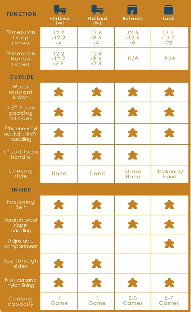 Board Game Truck - The Bulwark (Onyx) Accessories 3 Board Game Truck - The Bulwark (Onyx) Accessories